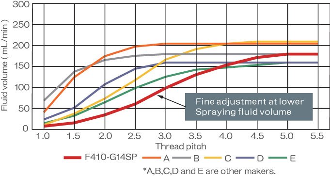 Rectification Mechanism